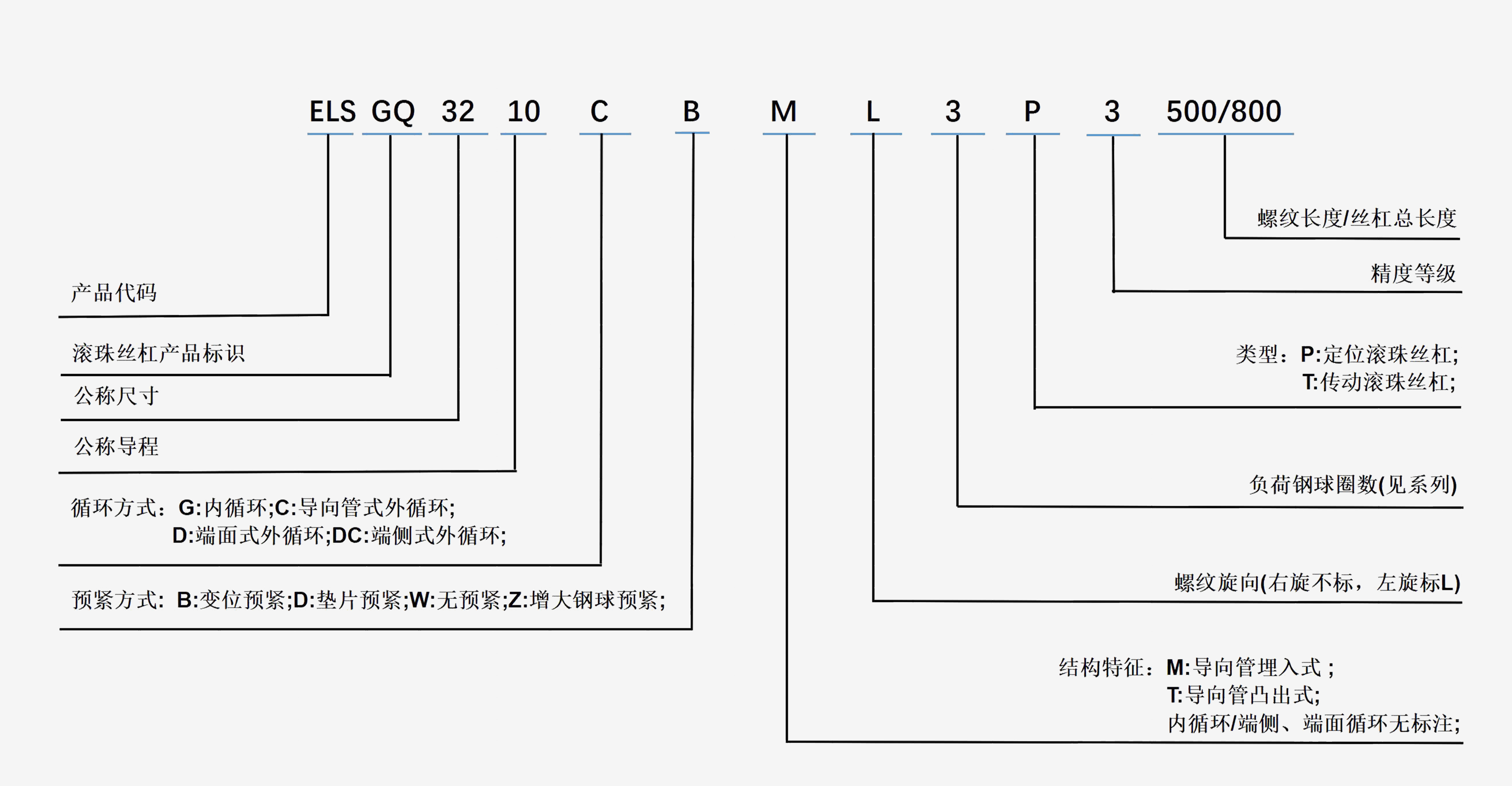 数控机床丝杠导轨-丝杠国产化-一飞冲天精密传动